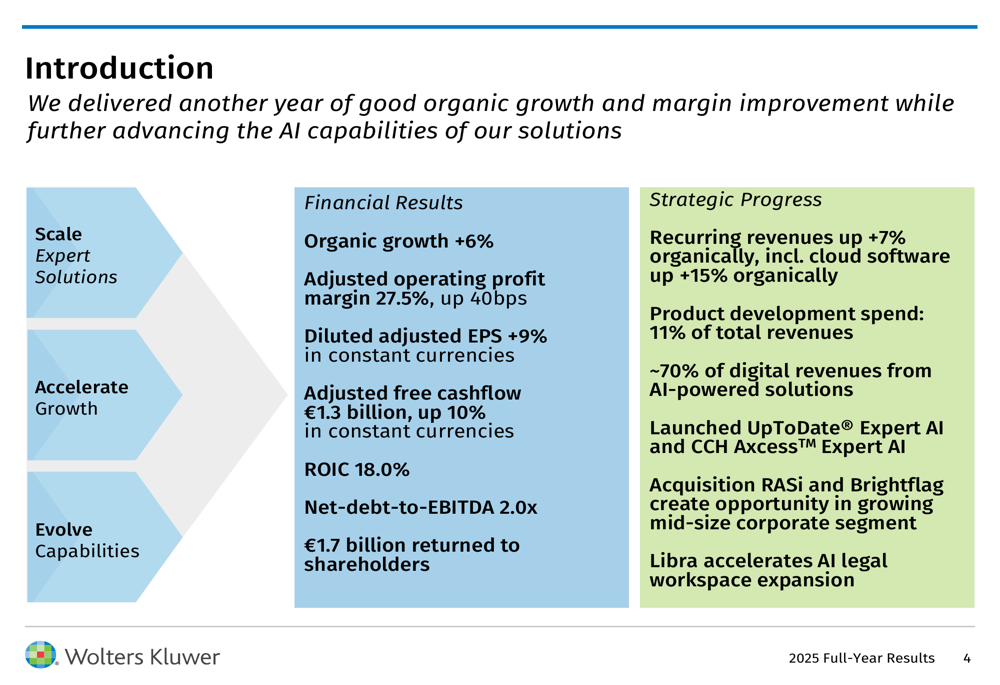 Wolters Kluwer FY 2025 slides: AI drives 6% growth amid stock decline