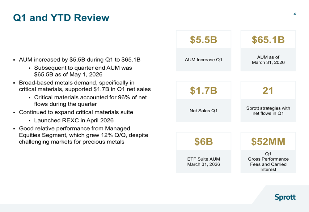 Sprott Q1 2026 slides: AUM surges to $65B, EBITDA margin hits 72%