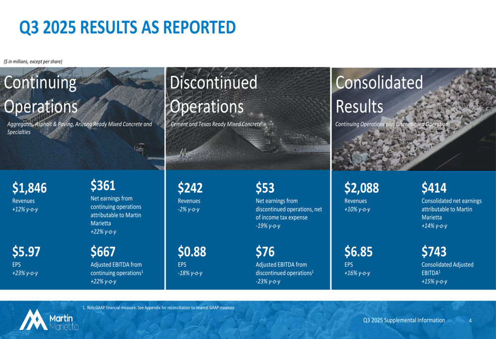 Martin Marietta Q3 2025 slides: record aggregates performance drives raised guidance