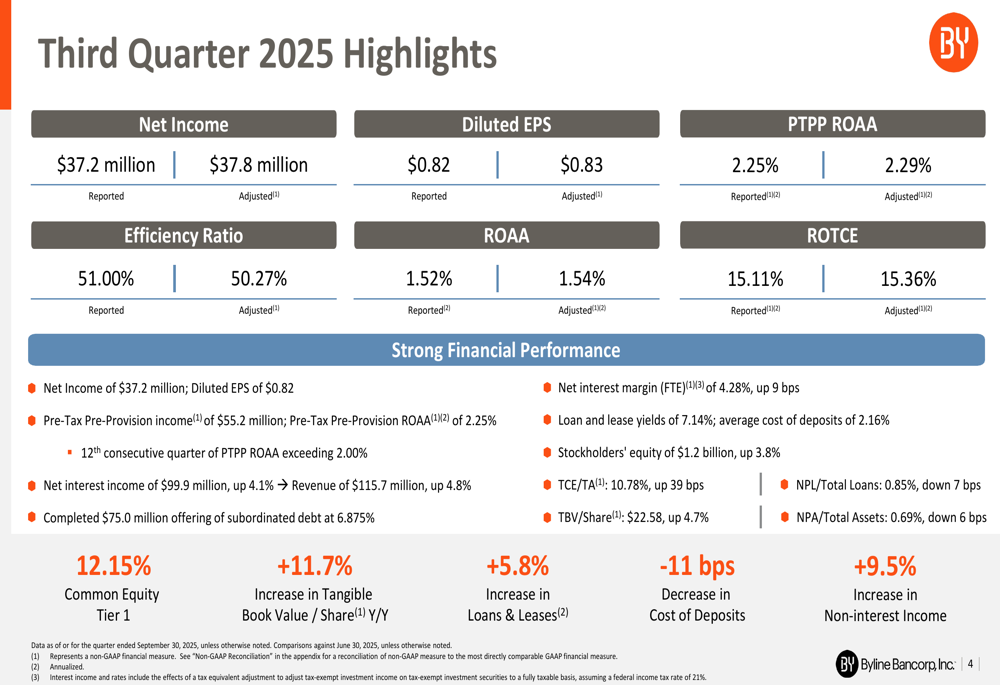 Byline Bancorp Q3 2025 presentation: Strong earnings growth as Chicago bank exceeds expectations