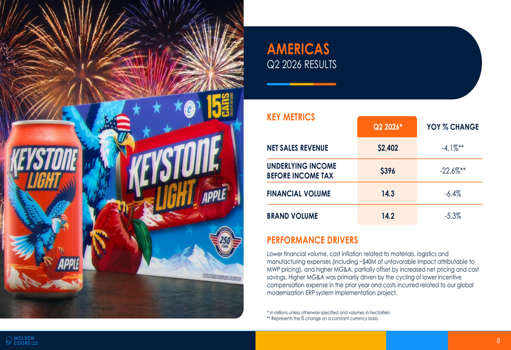 Molson Coors Q2 2026 slides: modest beat masks profitability pressure ...