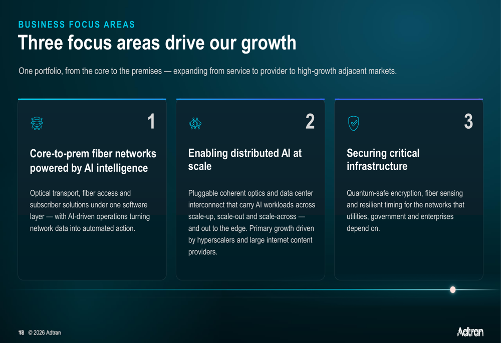 Adtran Q2 2026 slides: optical surge masks margin pressure By Investing.com
