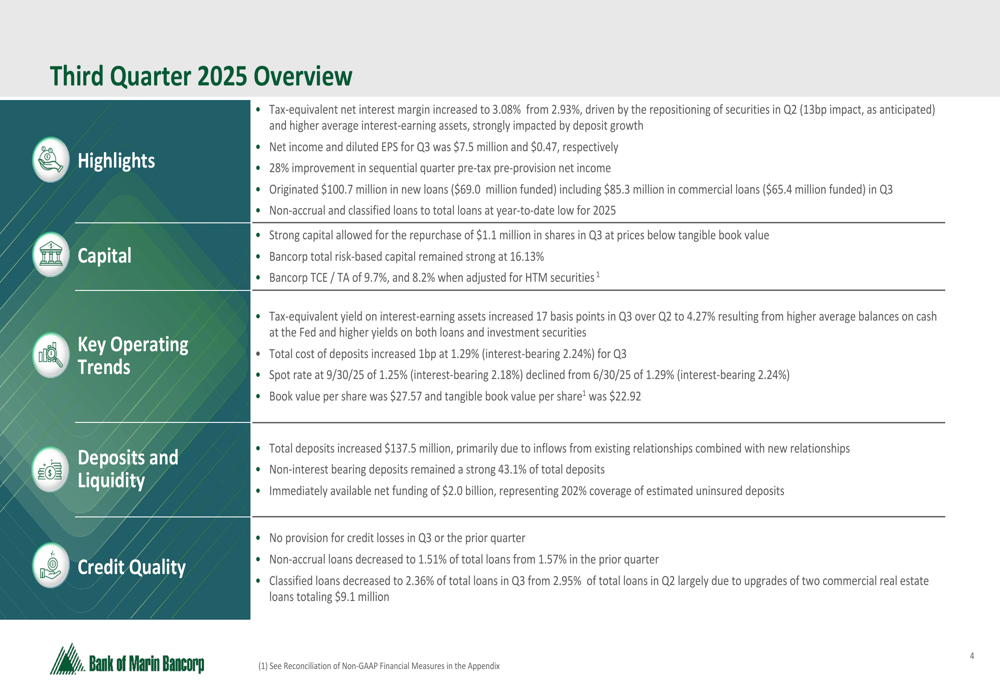 Bank of Marin Q3 2025 slides: NIM expands as credit quality improves