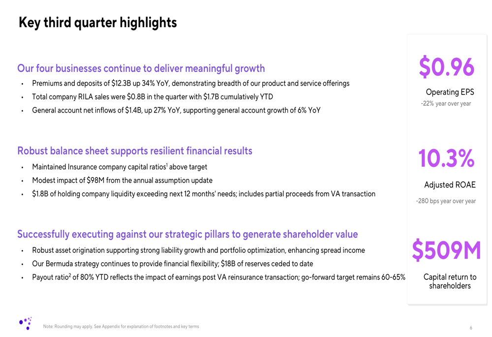 Corebridge Financial Q3 2025 slides: premium growth strong despite EPS decline