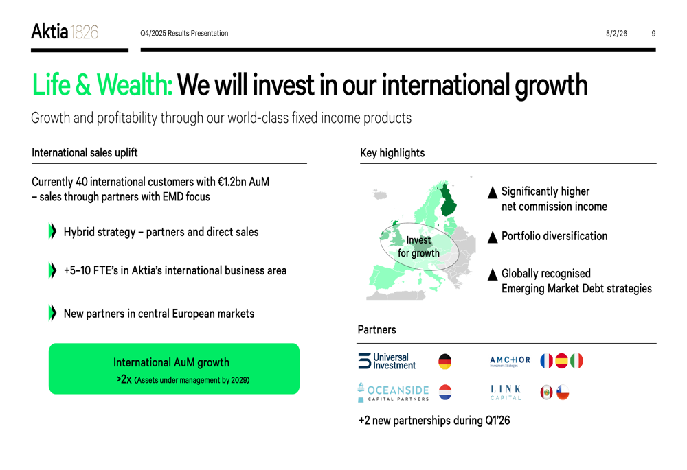 Model Amid Aktia Q4 2025 slides: Strategic shift to two-engine model amid profit ...