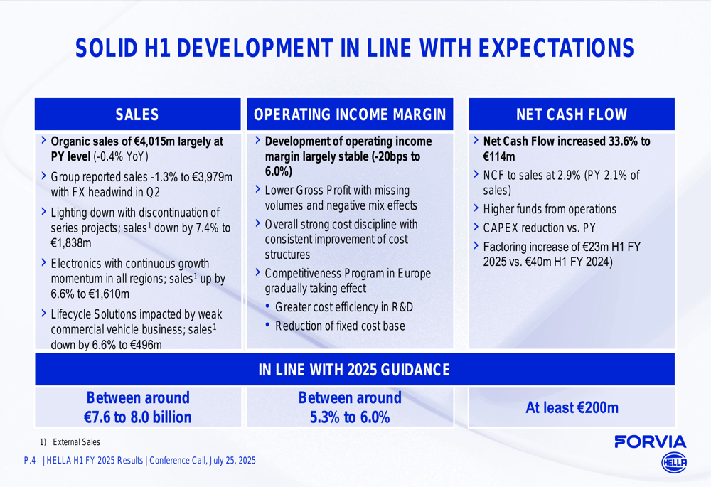HELLA H1 2025 presentation slides: Stable performance amid challenging markets