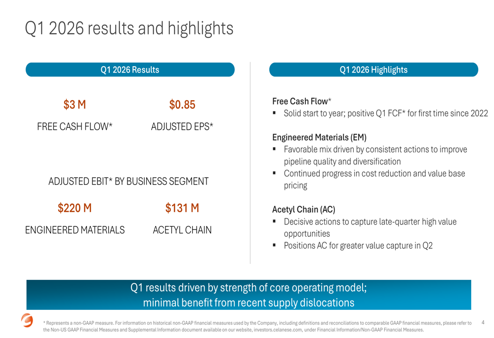 Celanese, 1분기 실적 부진 속 2분기 아세틸 체인 반등으로 실적 급증 전망