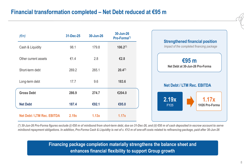 Half Trevis Trevi 1H26 slides: record backlog, stronger balance sheet offset ...
