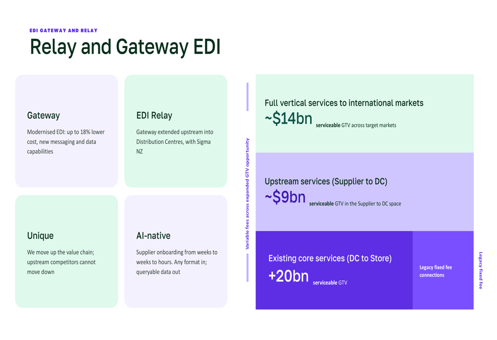 PharmX Q1 FY27 slides: marketplace GTV surges 150%, targets $100m run ...