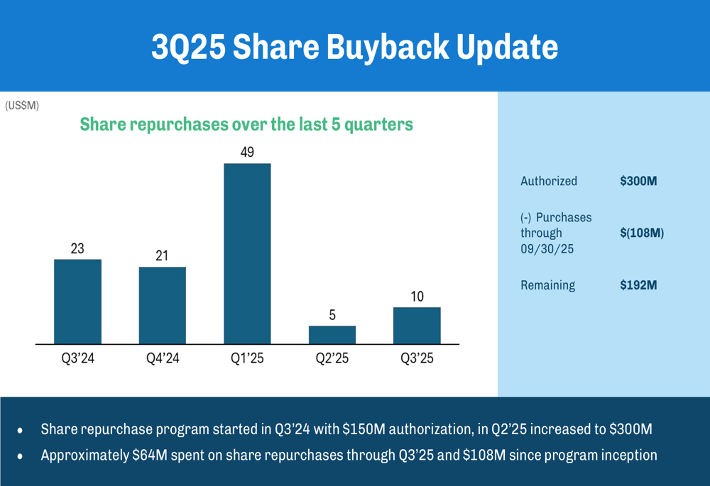 Flywire Q3 2025 slides: Revenue soars 28%, company raises full-year ...