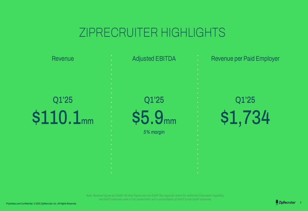 ZipRecruiter Q1 2025 slides: AI focus amid revenue challenges, awaiting labor market recovery