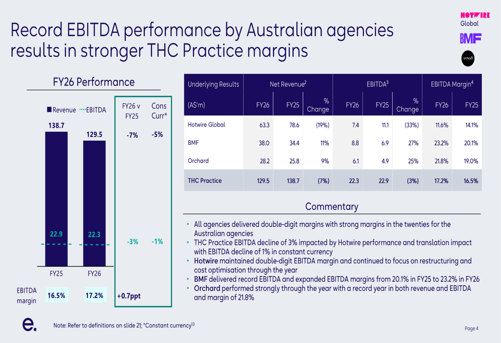 Agency/client Slide Enero Group FY26 slides: margins expand despite revenue pressure By ...