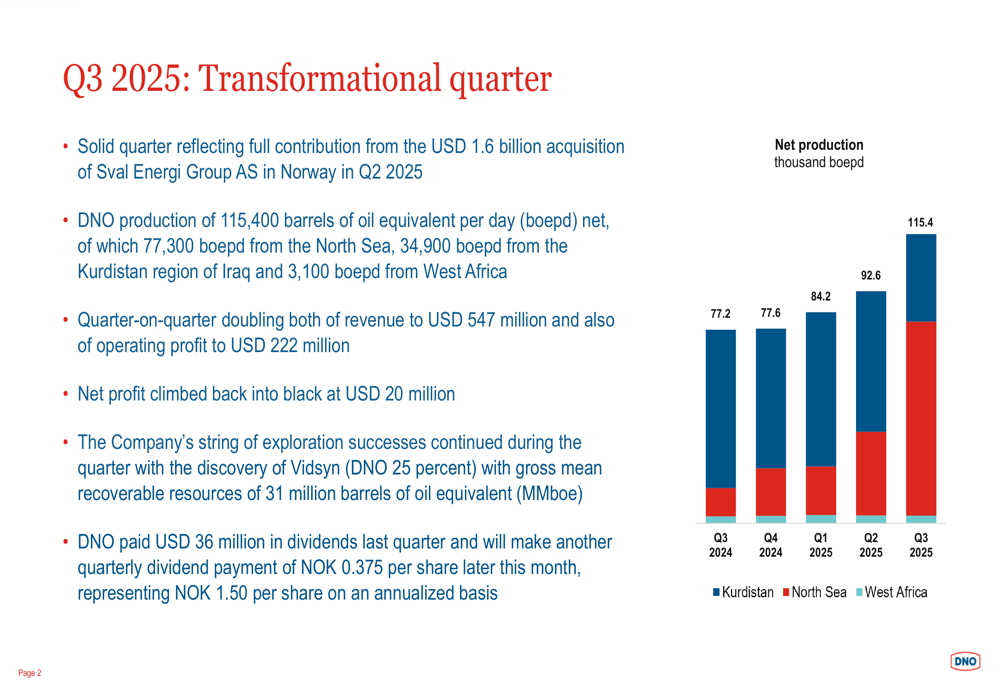 DNO Q3 2025 presentation slides: Revenue doubles as acquisition drives transformation