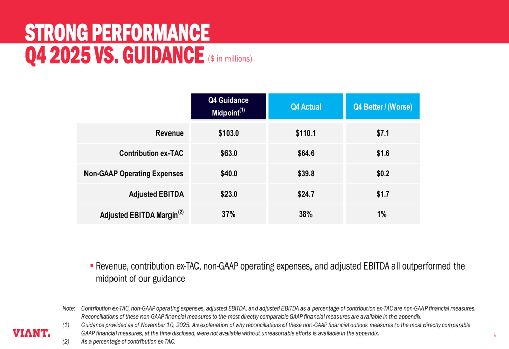 Viant 2025年第4四半期決算：CTV急増で調整後EBITDA45%成長