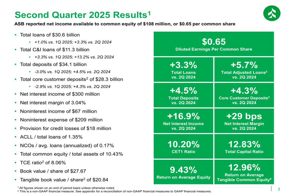 Associated Banc-Corp Q2 2025 slides show 17% NII growth, expanding margins