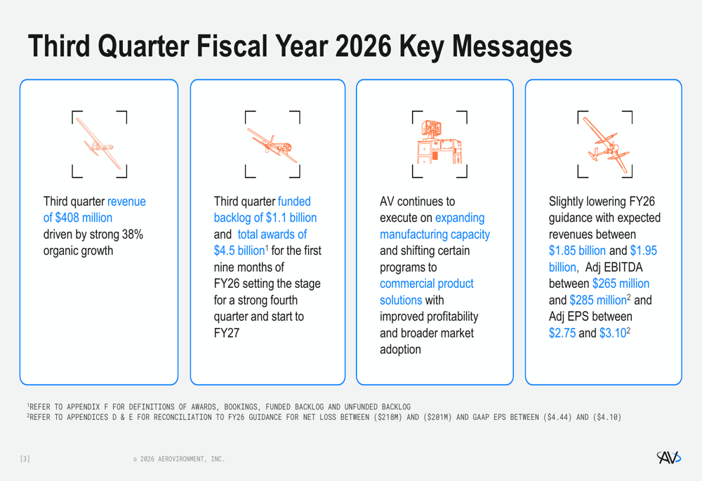 AeroVironment第3四半期決算、まちまちの結果と通期見通し下方修正