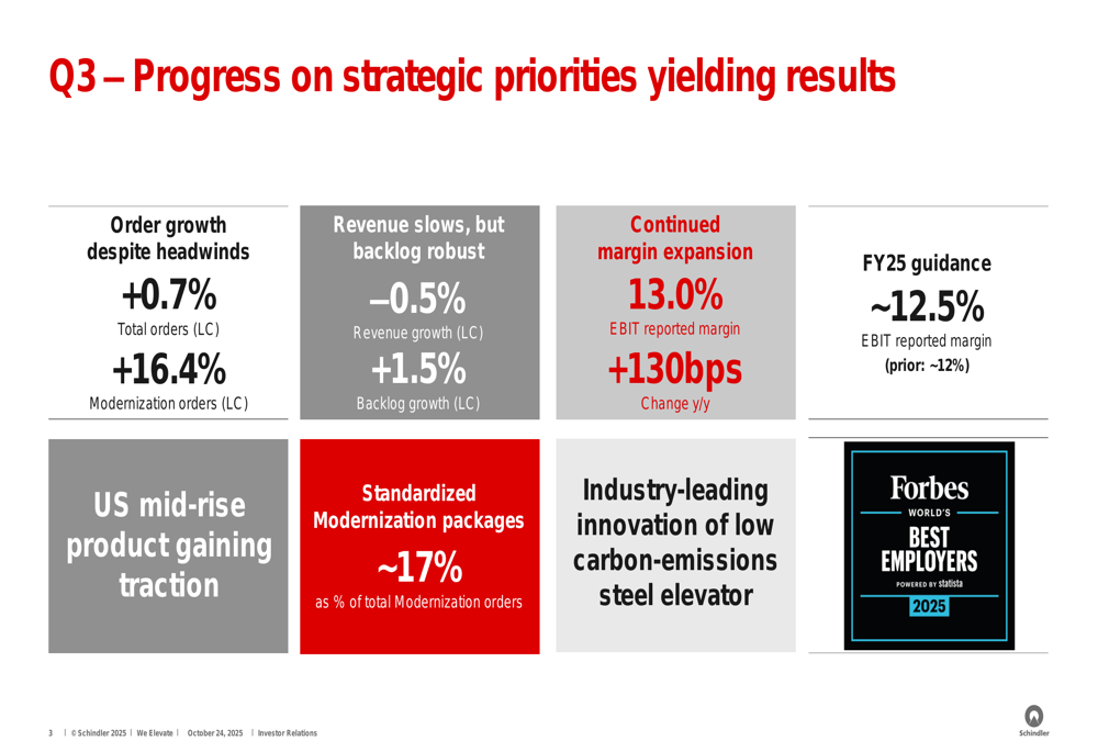 Schindler Q3 2025 presentation: Margin expansion despite China market headwinds