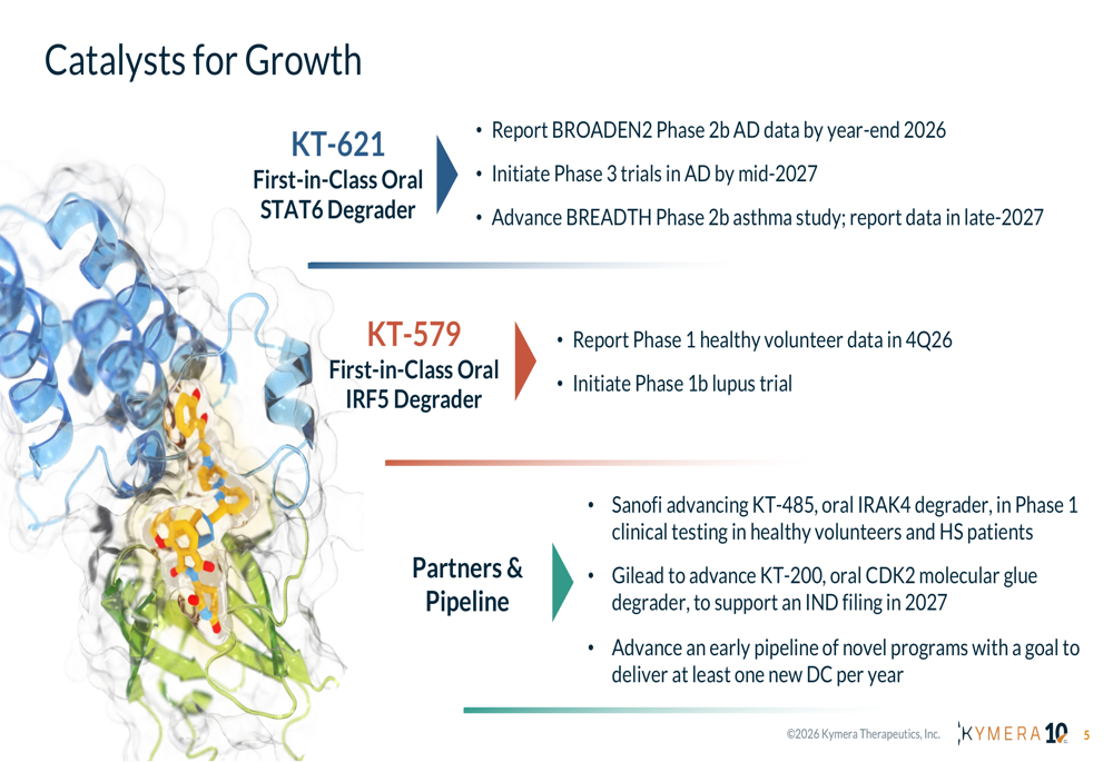 Kymera Q2 2026 slides: lead program accelerates, $1.5B cash runway By ...