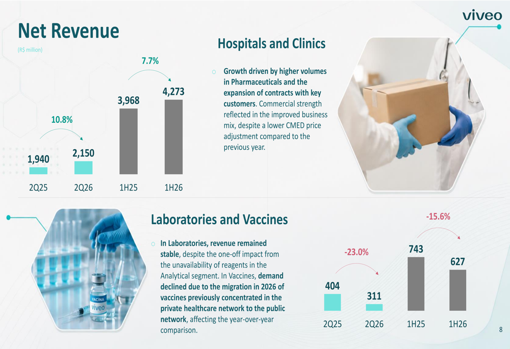 Viveo Q2 2026 slides: margins hit targets early despite earnings miss ...