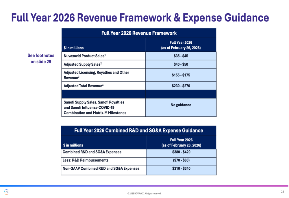 Novavax Q4 2025 slides: earnings beat fuels partnership transformation ...