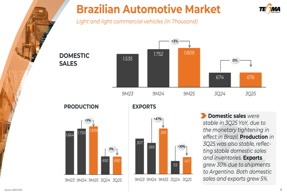 Tegma Q3 2025 slides reveal mixed results amid strategic expansions