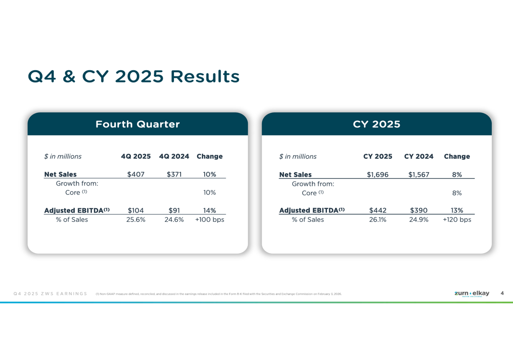 Zurn Elkay 2025年第4四半期:主力売上高10%増、キャッシュフロー好調の中マージン拡大