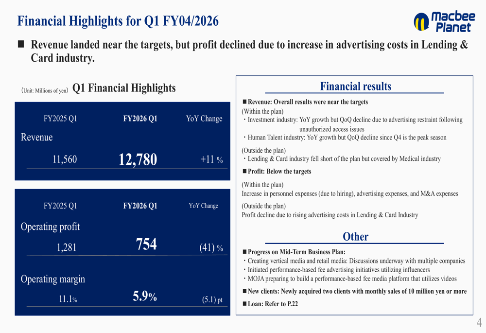 Macbee Planet Q1 FY2026 slides: profit drops 41% despite revenue growth