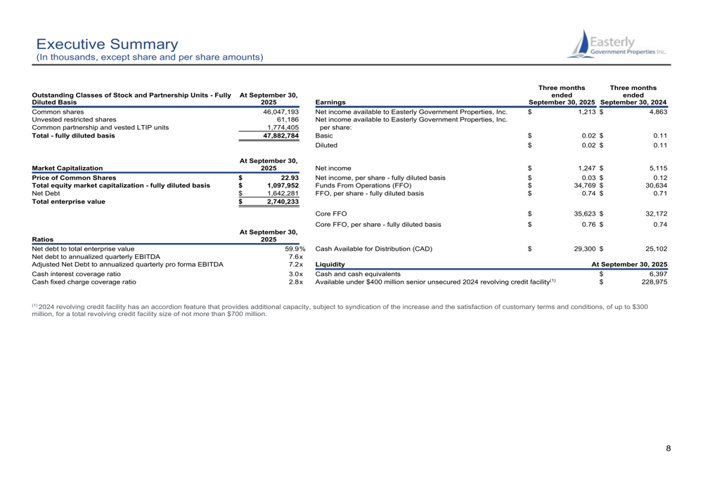 Easterly Government Properties Q3 2025 slides: FFO growth despite net income decline