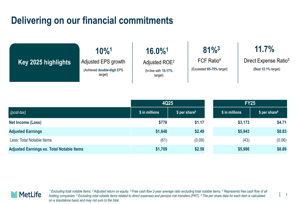 Presentación de MetLife del cuarto trimestre de 2025: Los beneficios ...