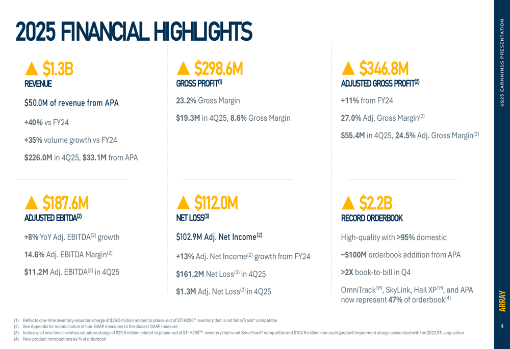 Array Technologies FY25 slides: 40% revenue growth, record orderbook By ...