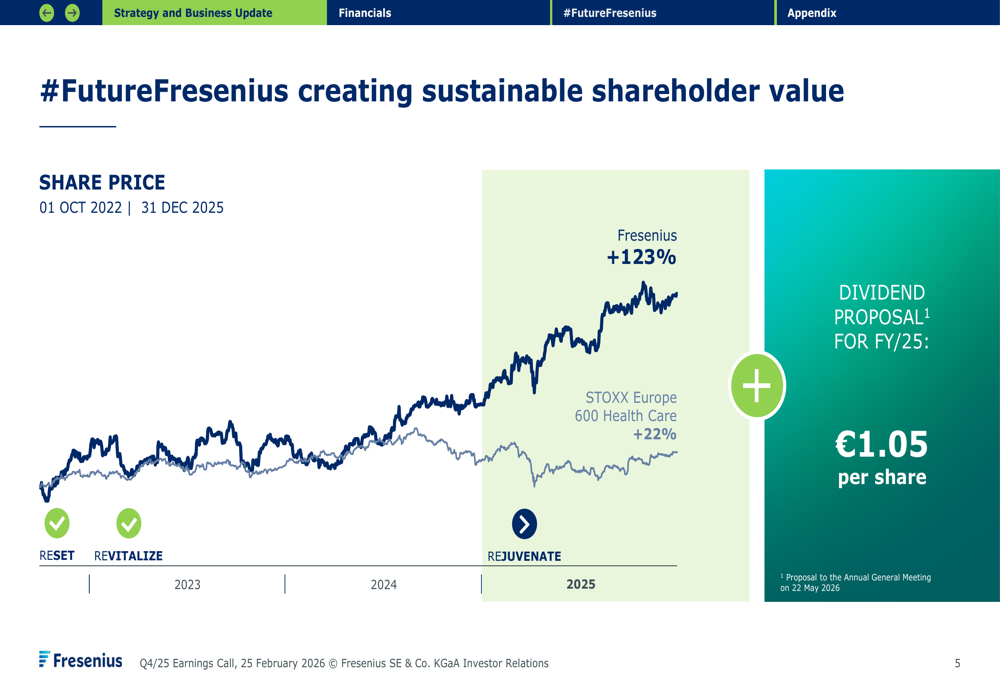 Fresenius Q4 2025 slides: 9% organic growth caps transformation year By