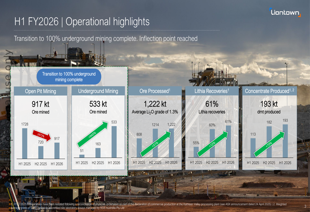 Liontown 2026年度上期決算:損失計上も地下移行が進展