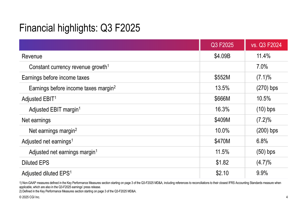 CGI Q3 2025 slides: double-digit revenue growth amid margin pressure