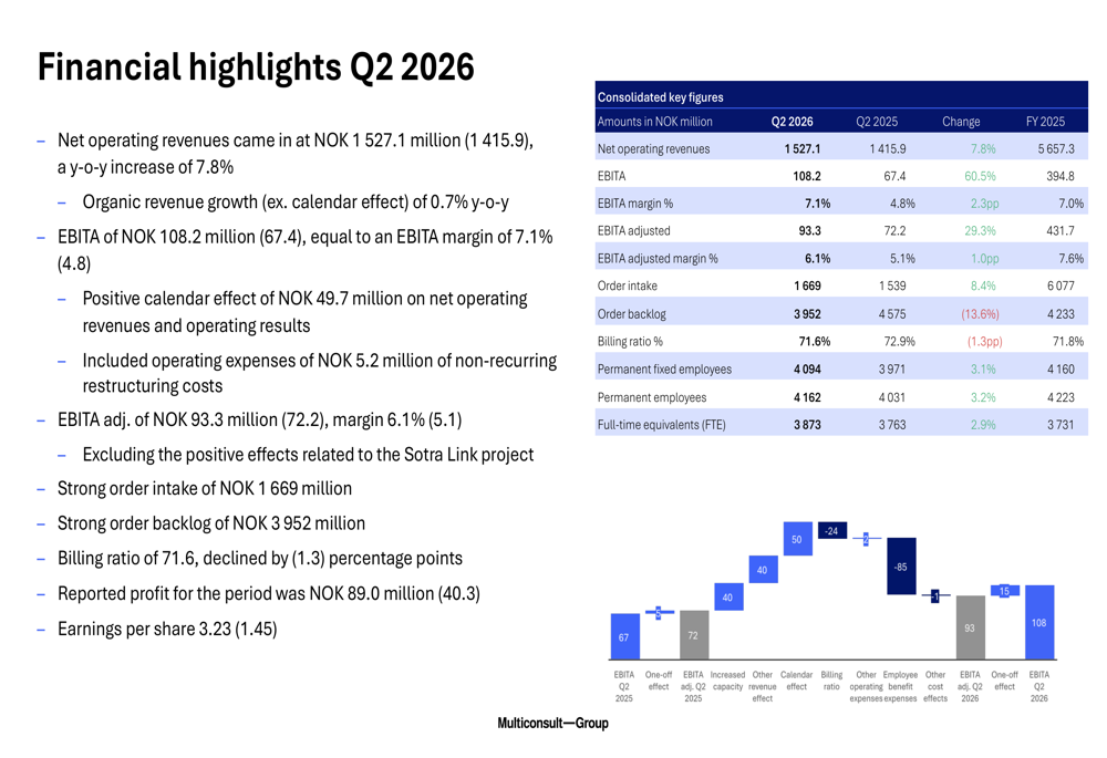 Multiconsult Q2 2026 slides: margins improve, organic growth lags By ...