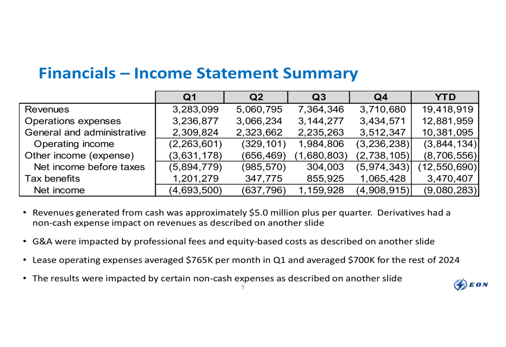 EON Resources 2024 presentation slides: Net loss of $9.1M as company positions for growth