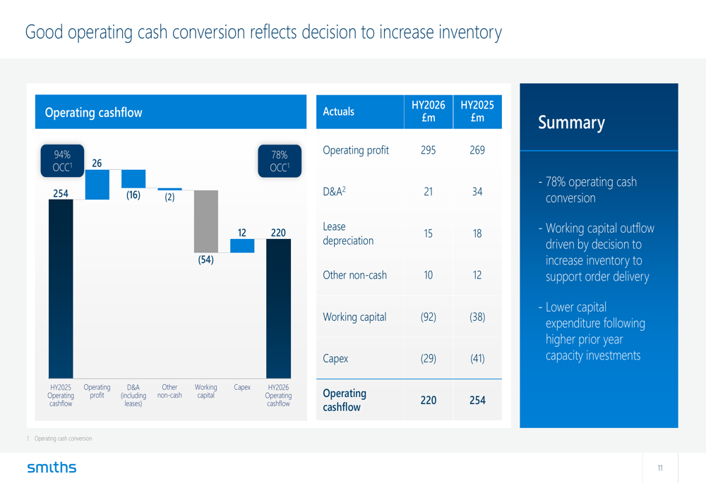 Portfolio Shift Roe Smiths Group HY2026 slides: £3.3bn portfolio shift, shares fall 6% By ...