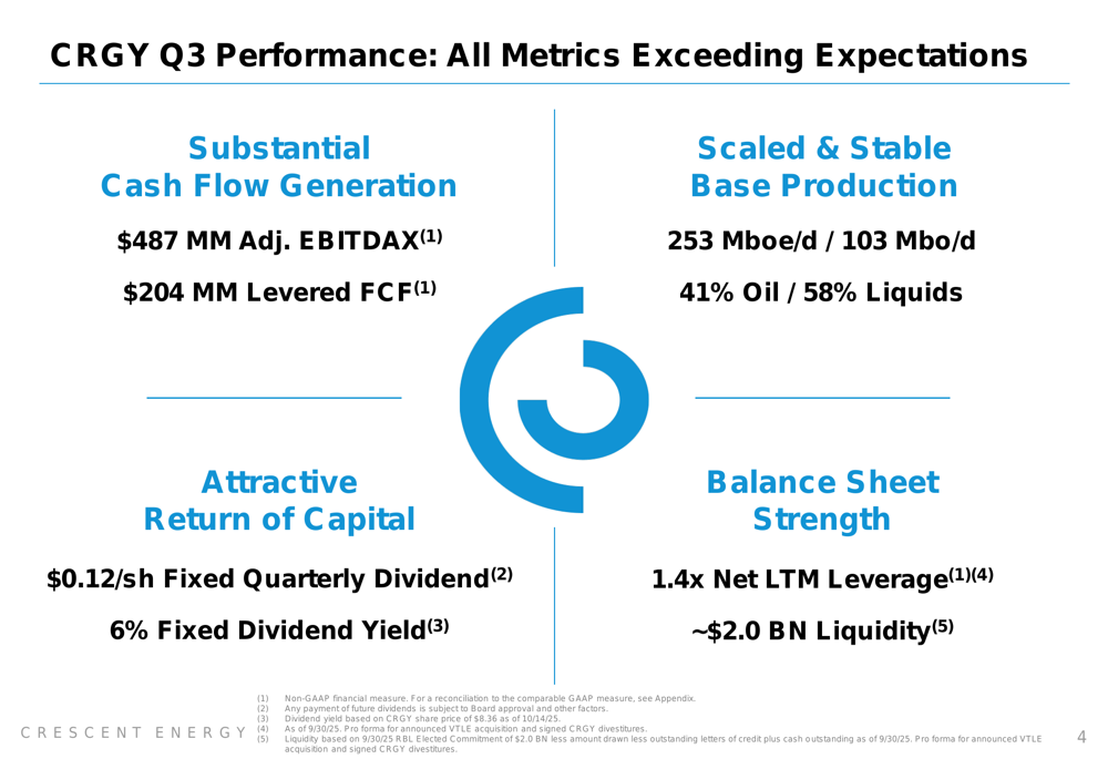 Crescent Energy Q3 2025 slides: Strategic repositioning amid earnings miss