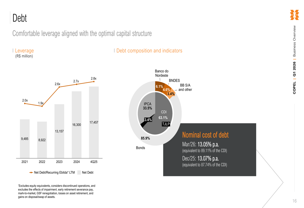Copel一季度业绩亮眼：EBITDA大涨17%，战略扩张稳步推进 提供者 Investing.com