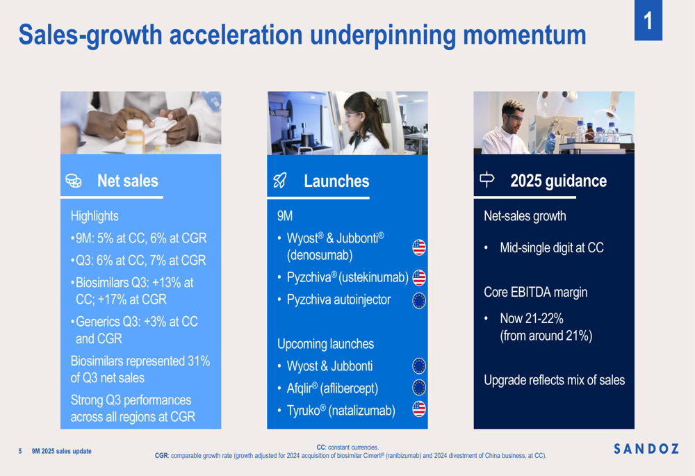 Sandoz Q3 2025 slides: Biosimilars drive 6% sales growth, margin guidance raised