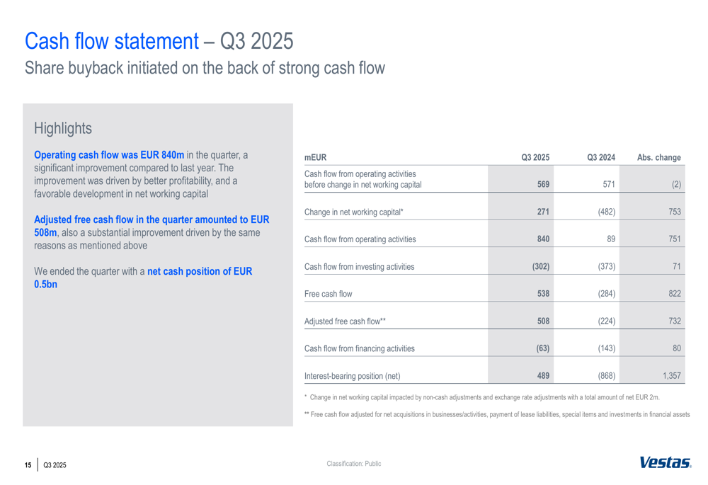 Presentación del tercer trimestre 2025 de Vestas: crecimiento de ...