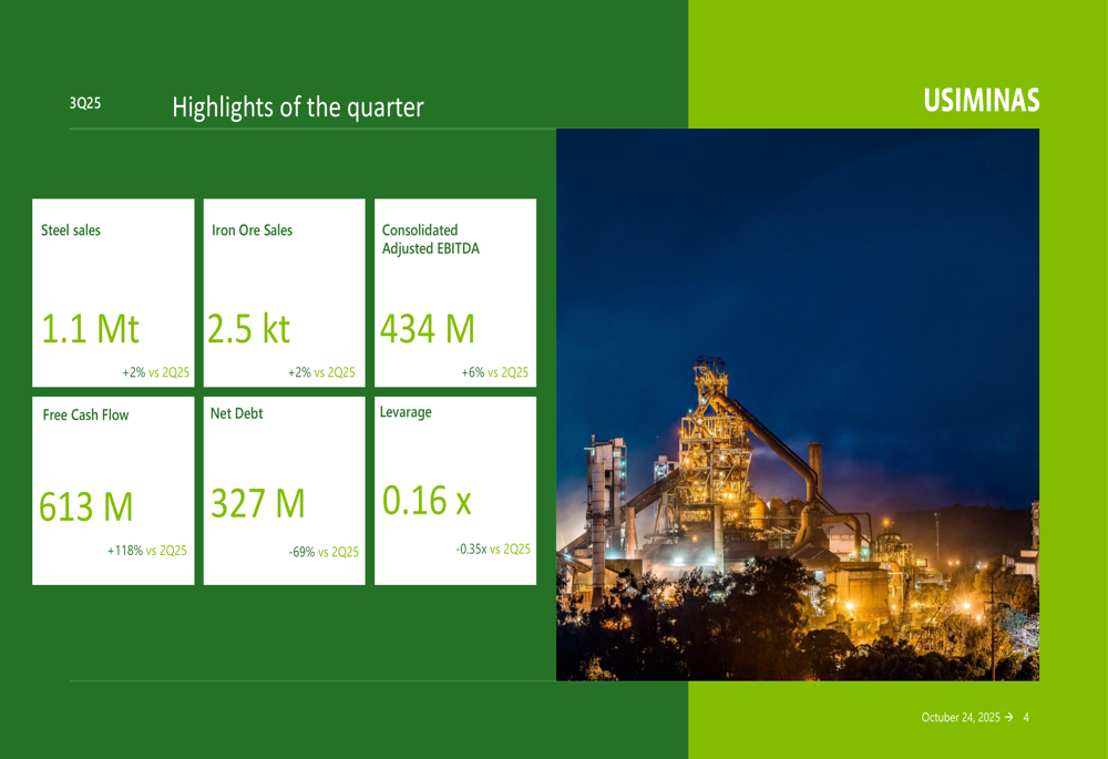 Usiminas Q3 2025 slides: Free cash flow surges 118% amid market challenges