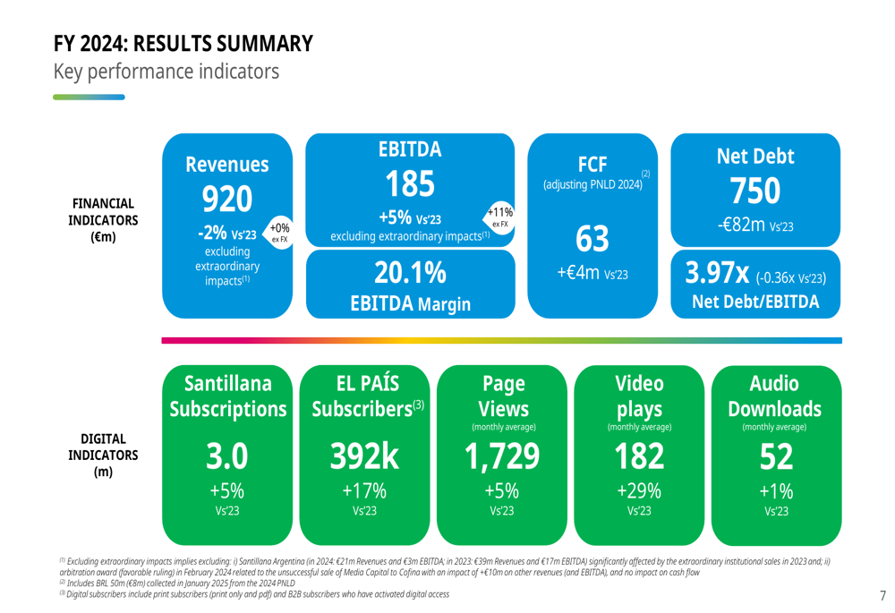 PRISA FY 2024 presentation: EBITDA growth exceeds guidance, debt ratio at 19-year low
