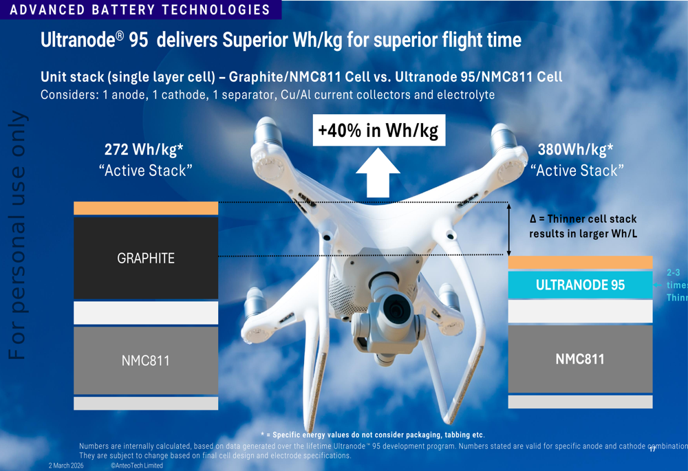AnteoTech H1 FY2026 slides: cost cuts deliver amid revenue timing ...