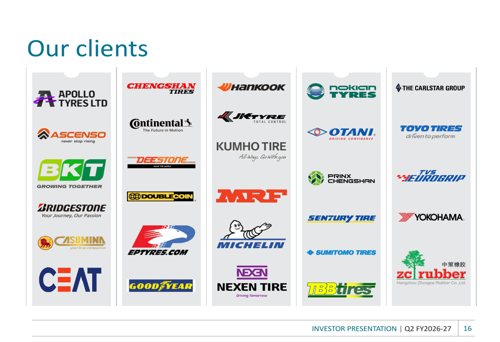 Apollo Rd Tires Rajratan Q2 FY27 slides: volume surges 17% but margins compress By ...