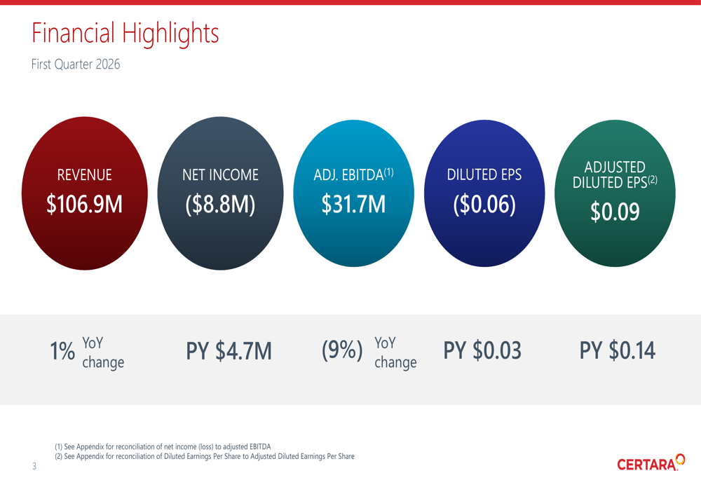 Certara Q1 2026 presentation: mixed results spark 17% stock drop