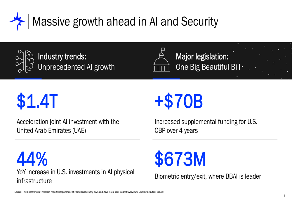 Bigbear.Ai'S Q2 2025: Financial Performance And Strategic Initiatives - 7c4yt0o