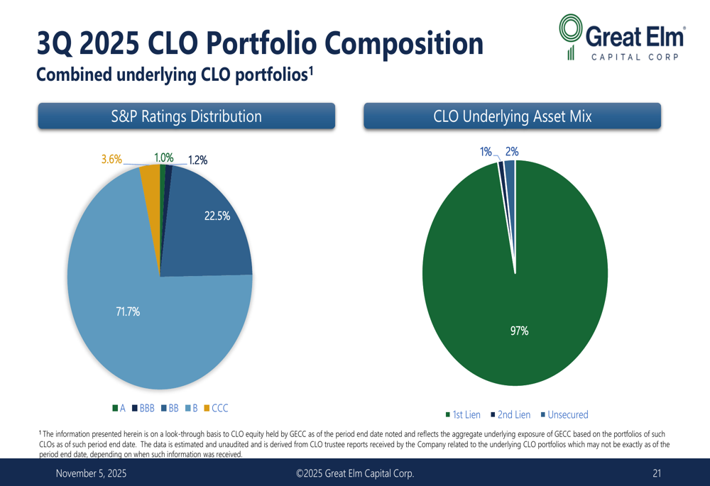Great Elm Capital Q3 2025 slides: NAV drops despite stable net assets ...