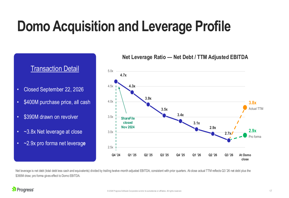 Progress Slide Status Progress Q3 2026 slides: EPS beats, Domo acquisition reshapes outlook ...