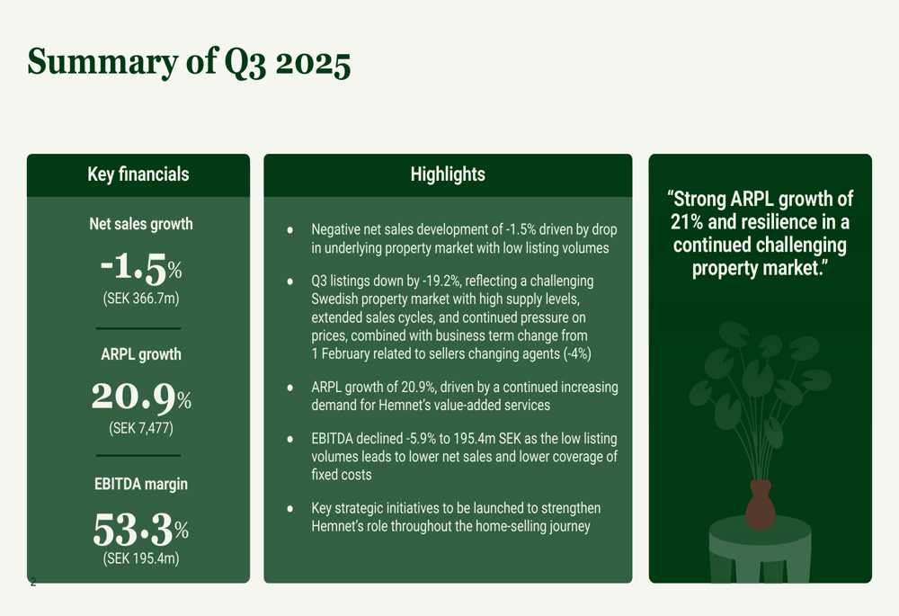 Hemnet Q3 2025: calo delle vendite nel difficile mercato immobiliare, nuove iniziative