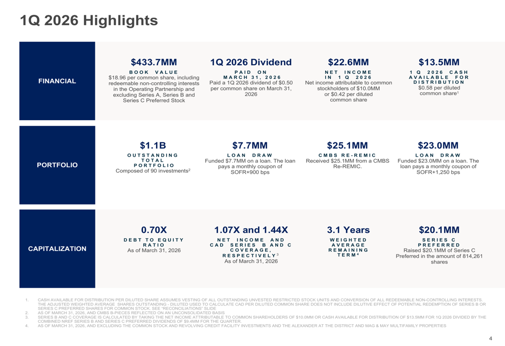 NexPoint2026年第1四半期決算：簿価下落も配当可能現金9%増